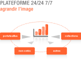 Plateforme 24/24 7/7