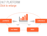 24/24 7/7 platform