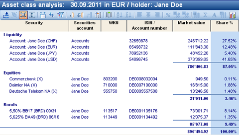 vwd portfolio manager - analyse de portefeuille