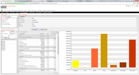 PortfolioNet™ - Assets overview