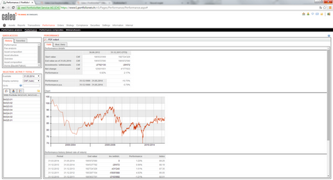 PortfolioNet™ - Performance calculation