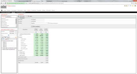 PortfolioNet™ - Performance attribution